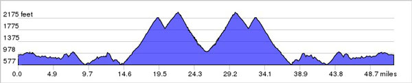 Cycling Camp California Day 5 Route
